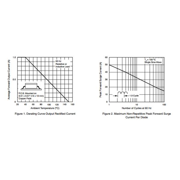 Miniature Glass Passivated Single Phase Surface Mount Bridge Rectifiers DF06S-E3-77