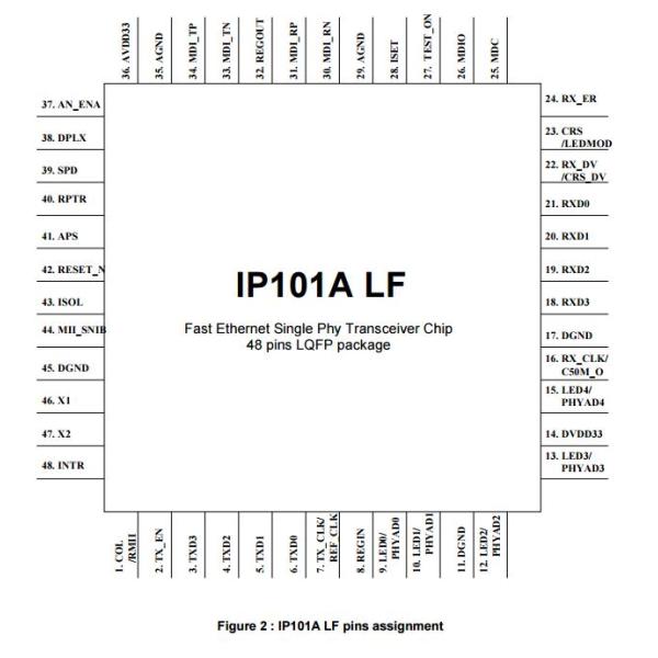 IP101ALF microwave integrated circuits Integrated Circuit Chip Single port 10/100 Fast Ethernet Transceiver