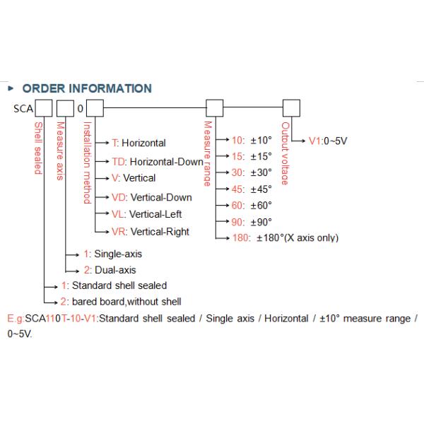 SCA120T VOLTAGE TYPE DUAL AXIS INCLINOMETER ±180° TILT SENSOR WITH 0–5V OUTPUT