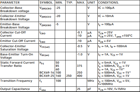 Silicon Planar Power Mosfet Transistors / Electronics Component Transistor