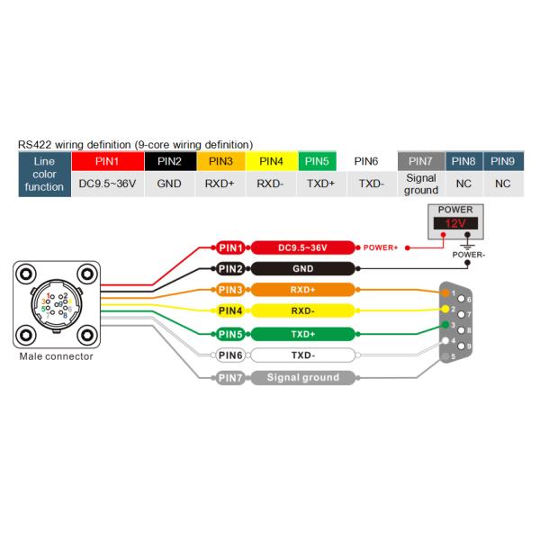MF307EX– HIGH-PRECISION GYRO-BASED TRUE NORTH FINDER EMBEDDED CONTROL
