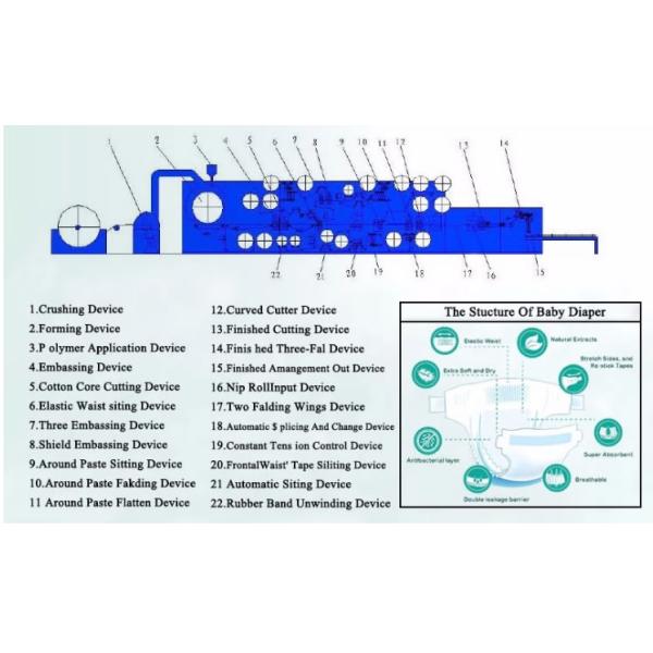 Automatic full servo I shape baby diaper machine customized double ears pampers making machine price