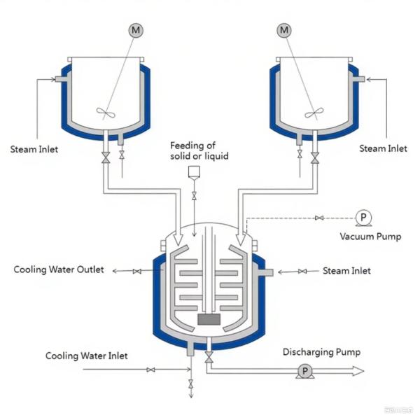 Fixed Liquid Cosmetics Vacuum Emulsifying Mixer Machine 3000L