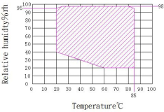 7KW High And Low Temperature Test Chamber With Inspection Window