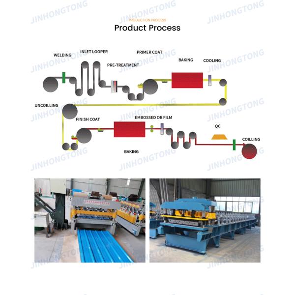 Welding Processing Service Prepainted Corrugated Roofing Sheets for Spcc Sgcc Secc in Grade DX51D DX52D DX53D DX54D DX55D