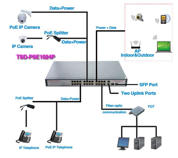 Rack mount 24 Port Network Switch/24 port POE Switch/ NVR kit poe switch