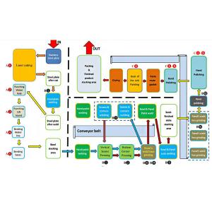 Quality Multi-Functional Laser/Argon Arc Welding Technology Commercial Sink Complete High-end Production Equipment for sale