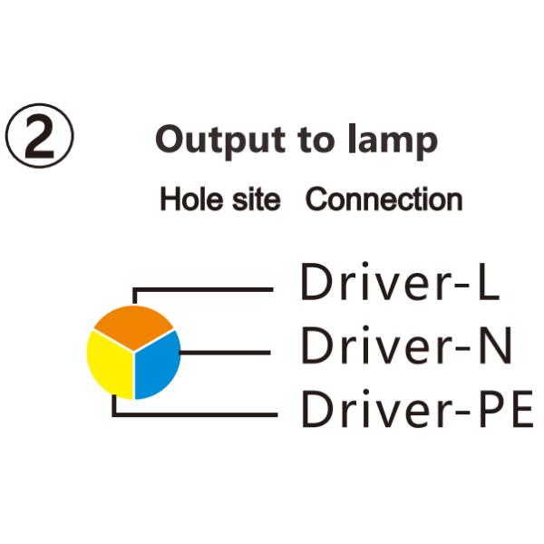 LED Emergency Driver Battery Back Up IP66 Backup Ballast for High Bay Light Triproof Light