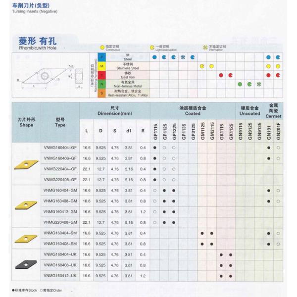 Cemented carbide NC blade Rhombic with Hole