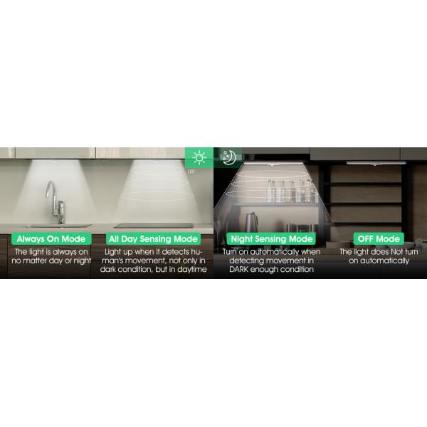 Under Cabinet Lighting, 36-LED Newest Motion Sensor Lighting