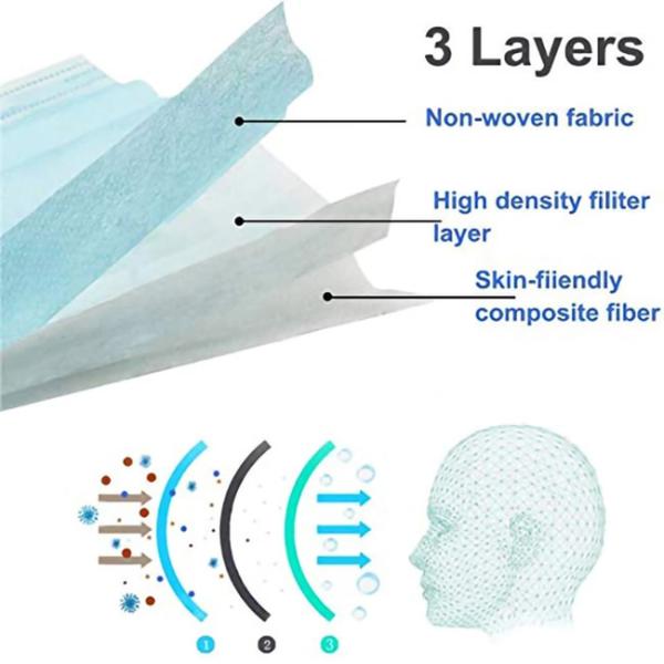 Ce Certification Earloop Protection Disposable Non-Woven Face Mask