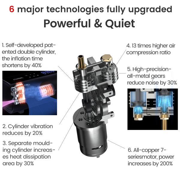 SUV Cordless Portable Air Compressor Pump with Digital Display and Automatic Function