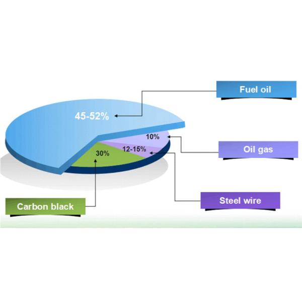 Tire Machine Type Tire Recycling Machine for Plastic Rubber Processing Machinery