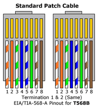 1000FT Cable SFTP Cat 6 Ethernet Cat 6 Cable 500 Mhz Networking Cable