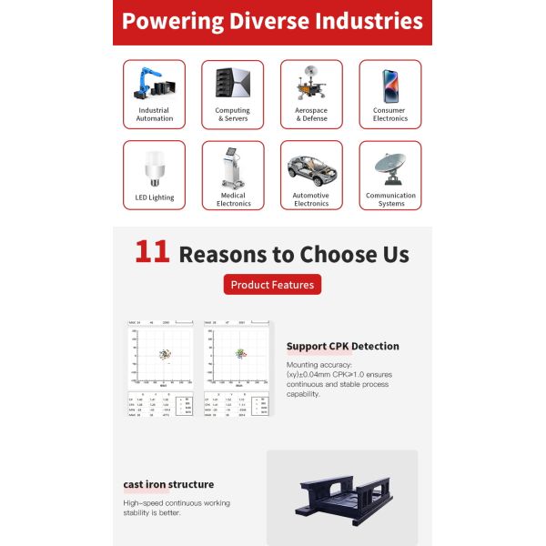 Cast-iron Structure 4-head CHM-551P SMD Pick and Place Machine