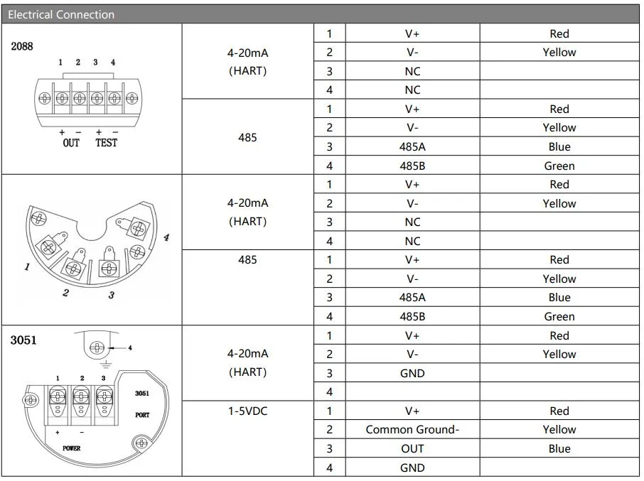 Hengtong Hart Smart Type Pressure Transmitter Sensor