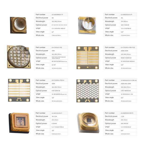 365nm 10W UV LED Chip UVA LED Module for 3D Printer Curing and Offset Printing