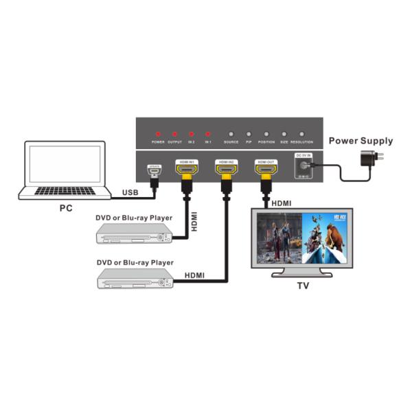 DC 5V 1A PIP HDMI 2x1 MultiViewer Female Type Input Output Ports