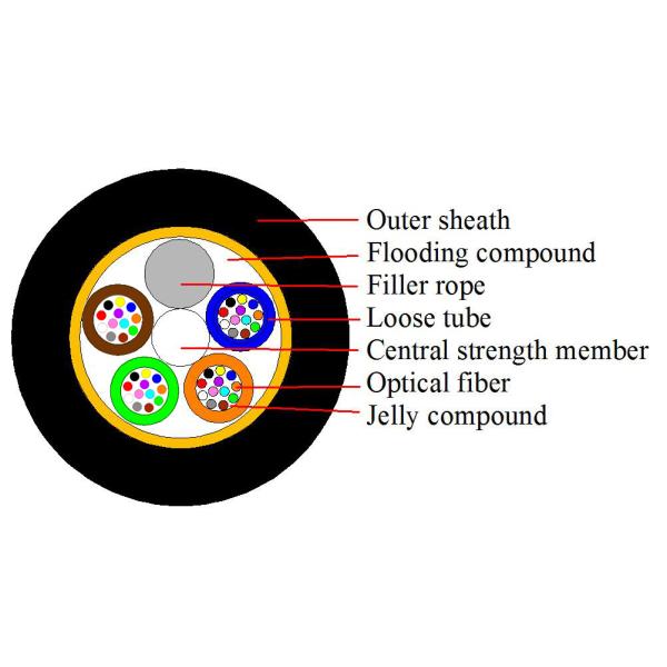 100m Span Fiber Optic ADSS Cable 48 Core Aerial With Double Jacket