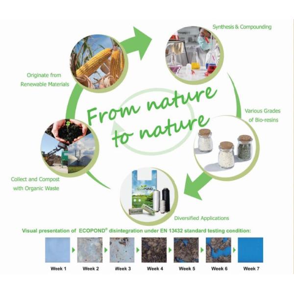 Eco PLA 100% Biodegradable Corn Starch Compostable Plastic Zipper Bag,Resealable PLA Biodegradable Poly D22/EPI PAC Bag