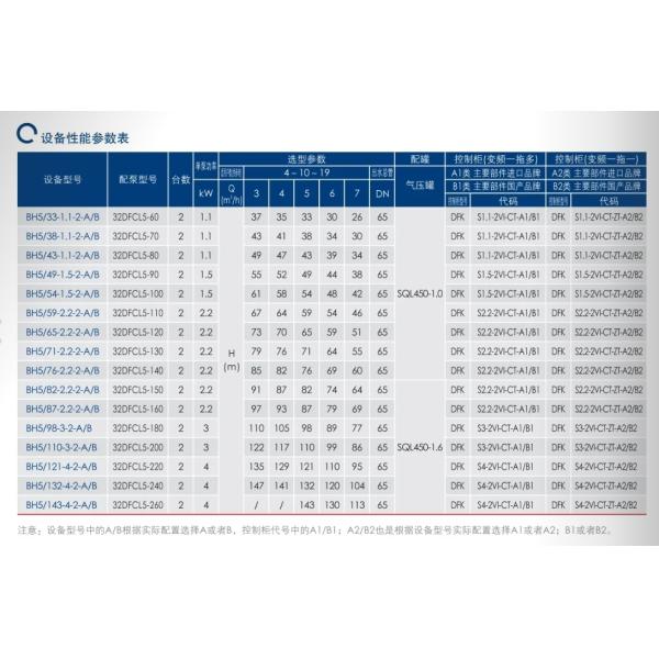 EAST Bh-Xw Variable Frequency Water Supply Equipment
