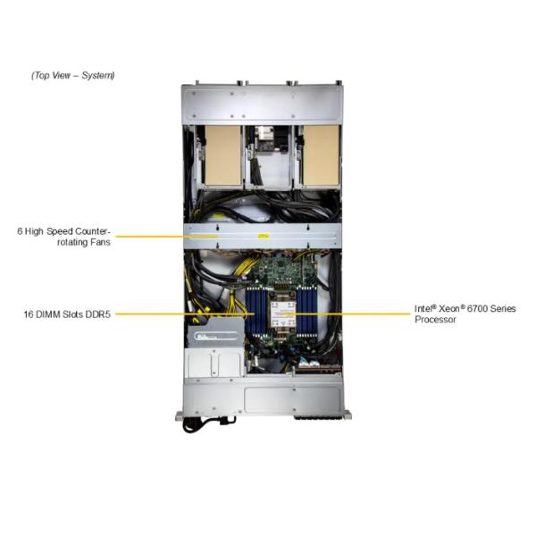 Supermicro SYS-212GB-NR 2U GPU Server with Intel® Xeon® 6700-series processors with P-cores