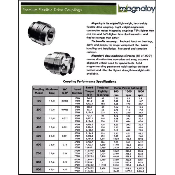 Magnaloy Metal Coupling cross-section diagram