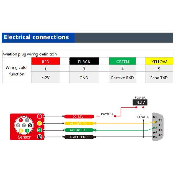 NB-WS2000 High-Precision NB-IOT Wireless Inclinometer Tiltmeter Accuracy 0.001°
