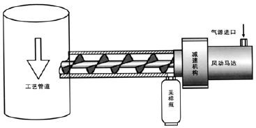 Solid Sample Conditioning System Fluidized Closed Sampling 10Mpa Pressure
