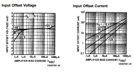 LM13700N Dual Operational Transconductance amplifier ic chip with Linearizing Diodes / Buffers