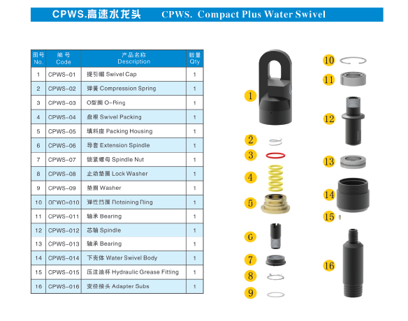 Compact Plus Water Swivel 25K For Geological Drilling Rock Formation