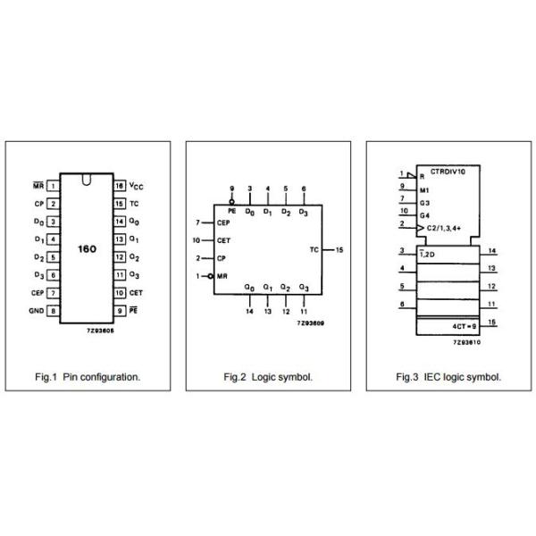 Presettable Synchronous BCD Decade Counter , Asynchronous Reset 74HCT160D