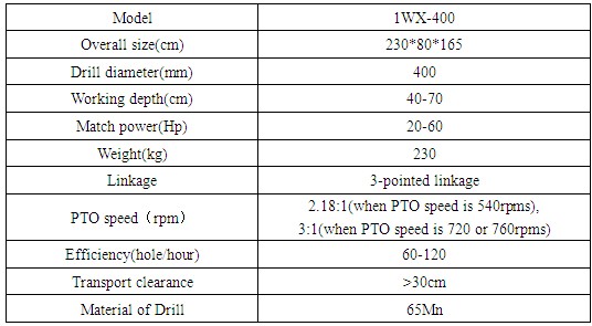 1WX-400 Digger