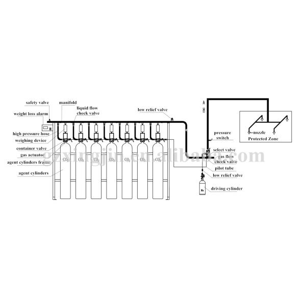 High Pressure CO2 Fire Extinguishing System Quality Assurance Price Concessions Factory Direct Sales