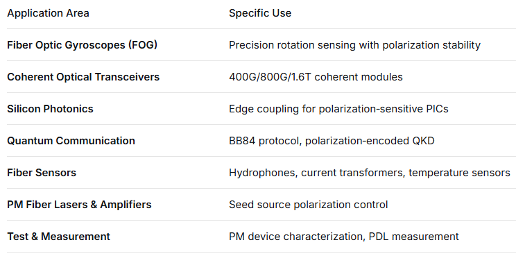 Polarization-Maintaining Fiber Array (PM Fiber Array) – Panda PM Fiber, High-Precision V-Groove, High Extinction Ratio (≥25dB), Low Insertion Loss (≤0