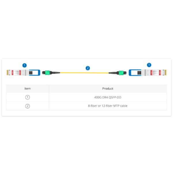 40M 12 Core OM4 Mode Type MPO Patch Cable for 100G Plenum High-Speed Networks