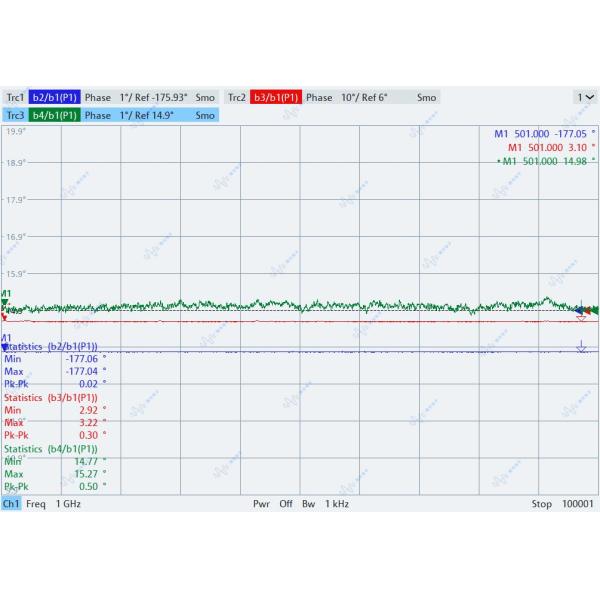 ETTUS USRP X440 Compible 8-Channel Coherent High-performance USRP SDR