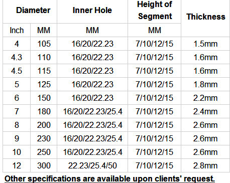 diamond saw blades