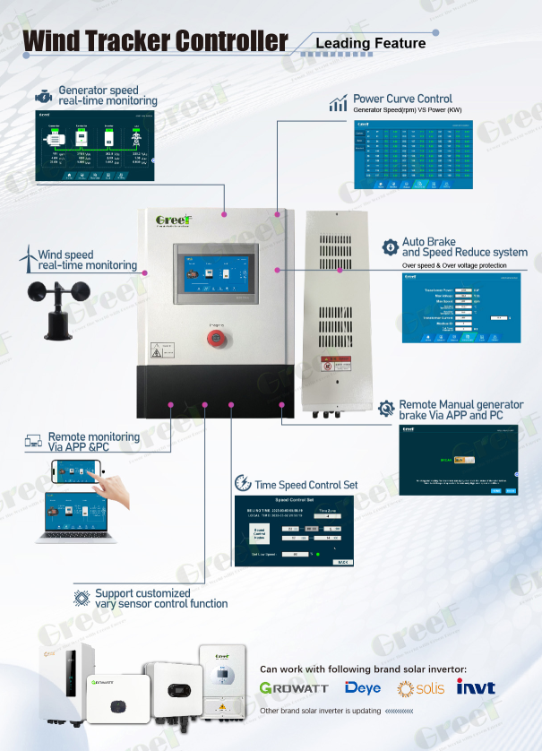 GREEF PCTC controller features and specifications