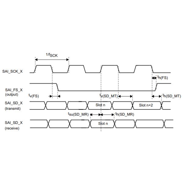 Integrated Circuit Chip STM32F765VIH6 Single-Core ARM Microcontrollers IC 100-TFBGA
