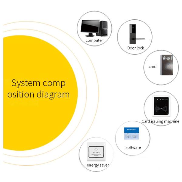 FCC Apartment Smart Lock