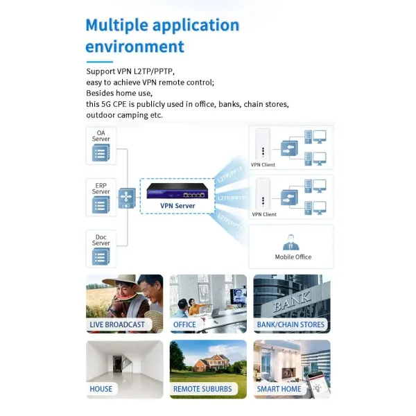 5g Router Support L2tp and Pptp VPN Client, Allow The Communication Between VPN Server.