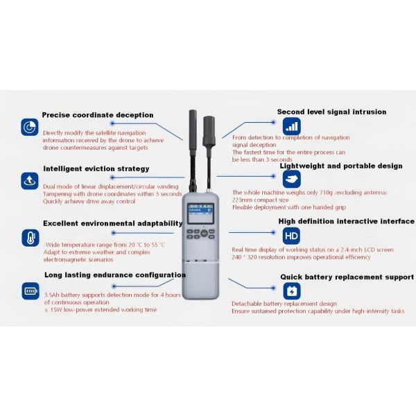 Wide‑Band Second‑Level Ultra‑Light Dual‑Mode Handheld Drone Detector with 1km Spoofing Range