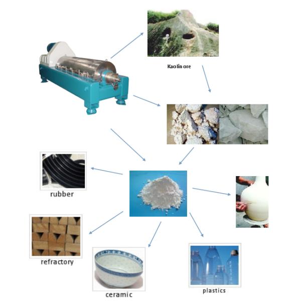2 Phase Horizontal Decanter Centrifuges, Continuous Kaolin Industrial Decanter Centrifuge Machine