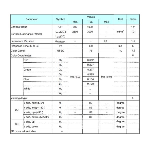 55Inch FHD TFT LCD Module 3000Nits Tft Lcd Display Module