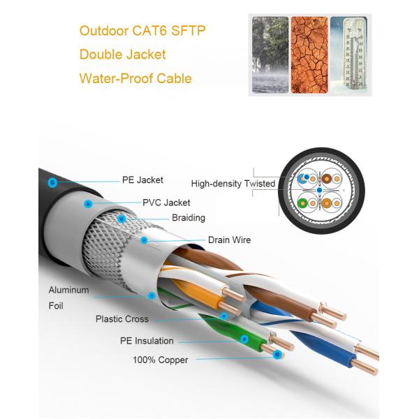 4 Pair Double Sheath Outdoor Ethernet Cable Cat6 SFTP Cable 305 Meter