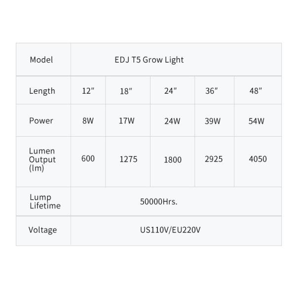 IP44 T5 Fluorescent Grow Light