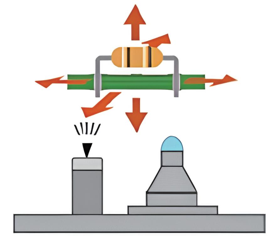 Selective wave soldering working diagram