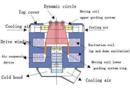 Audio Video Information Electric Vibration Test System With Power Amplifier , Controller And Cooling Fan