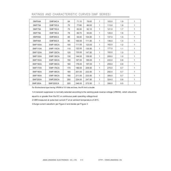 SMD TVS Diode GPP Chip Structure SMF5.0A-SMF220A for Transient Voltage Suppression